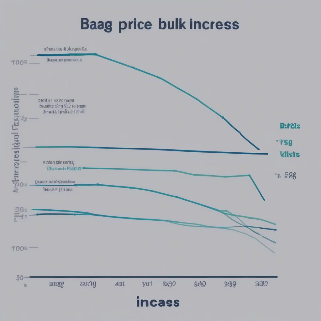 Bulk Order Discount Chart for Non-Woven Bags