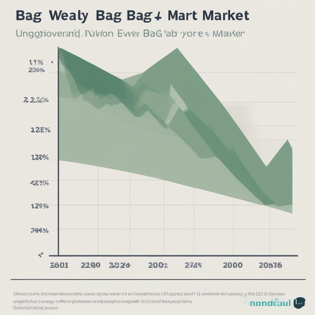 Non-Woven Bag Market Growth Chart