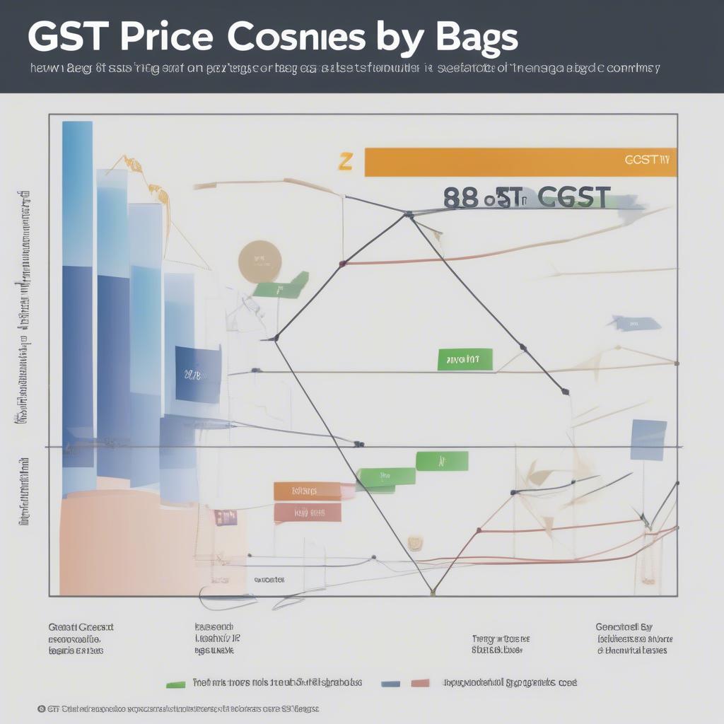 Impact of GST on Non-Woven Bags